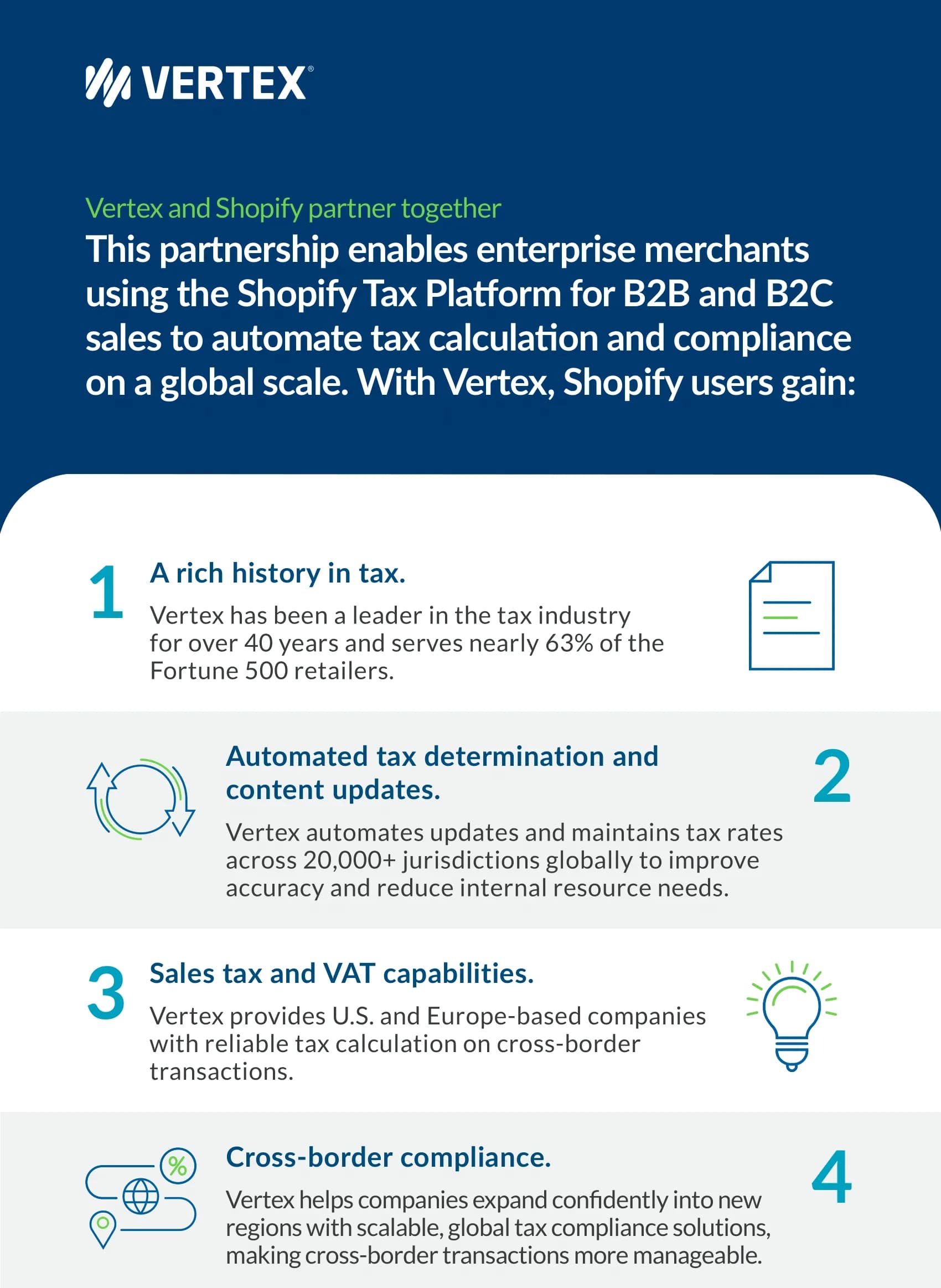 Vertex + Shopify Partnership: Top 10 Benefits for Shopify Users